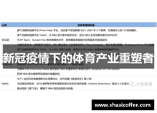 新冠疫情下的体育产业重塑者